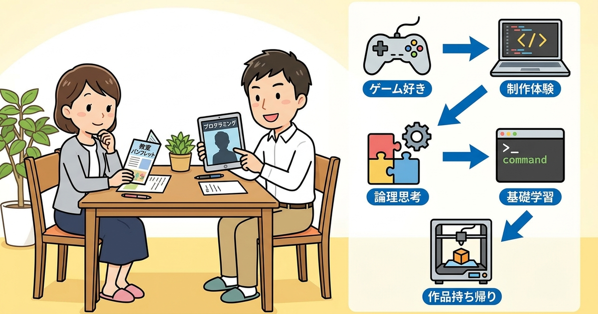 子供のタイプ別・目的別に最適なプログラミング教室を選ぶ方法