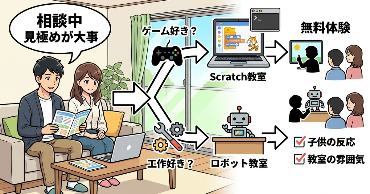 子供のプログラミング学習を意味あるものにするために、親ができること