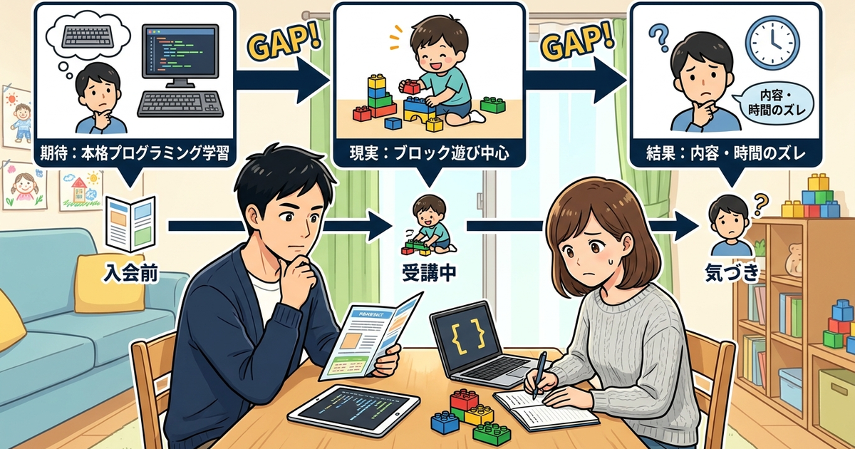 口コミで「期待と違った」と感じた保護者が指摘している3つのギャップ