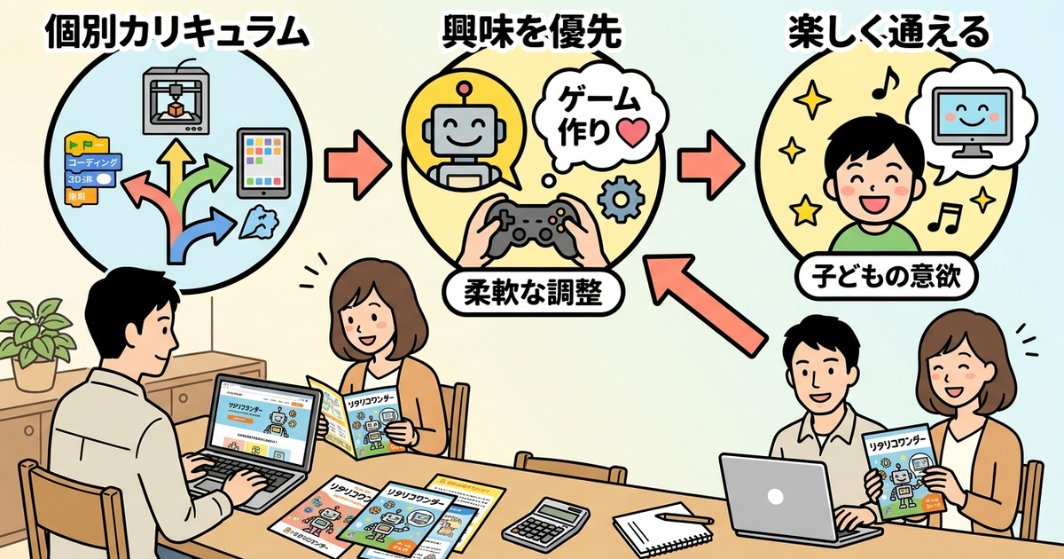 リタリコワンダーの口コミで評価されている3つの独自性