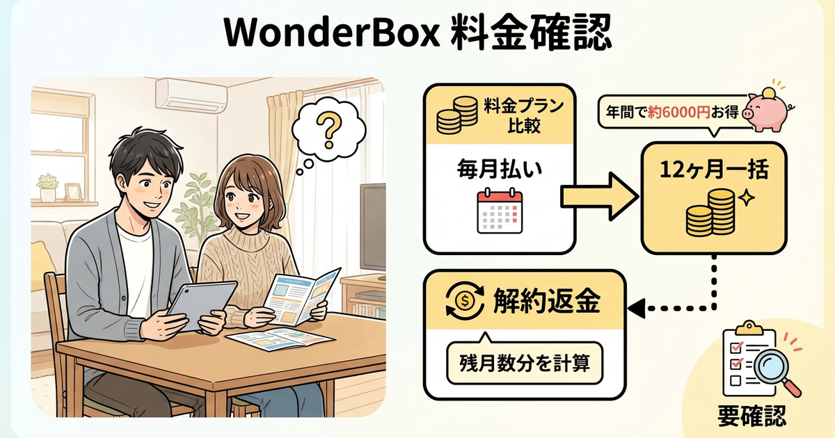 ワンダーボックスの料金体系で損をしないための確認事項