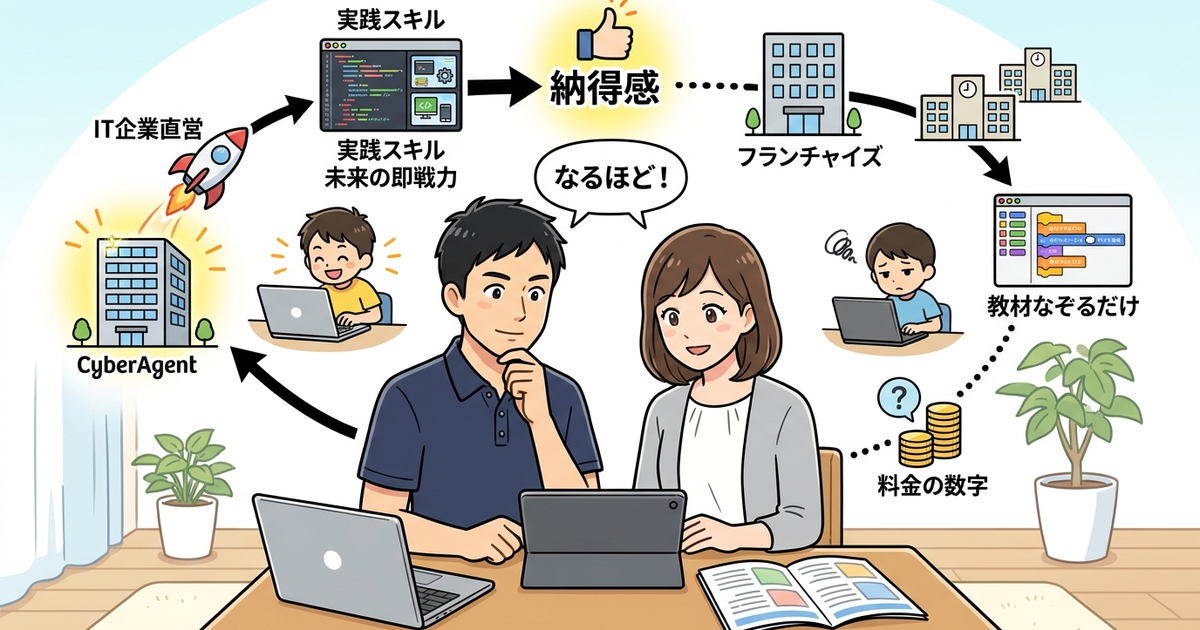 Tech Kids Schoolの料金を見る前に、他のスクールと何が違うかを確認しておく