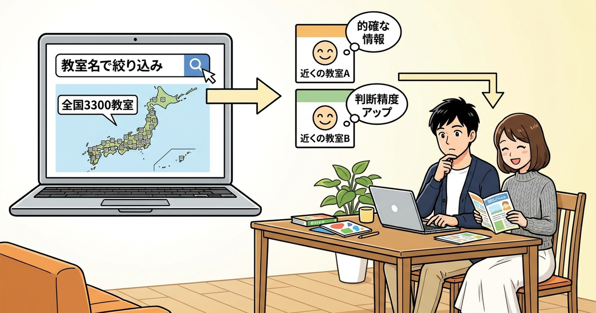 QUREOの口コミを調べる前に、まず「どの教室の口コミか」を確認しておく