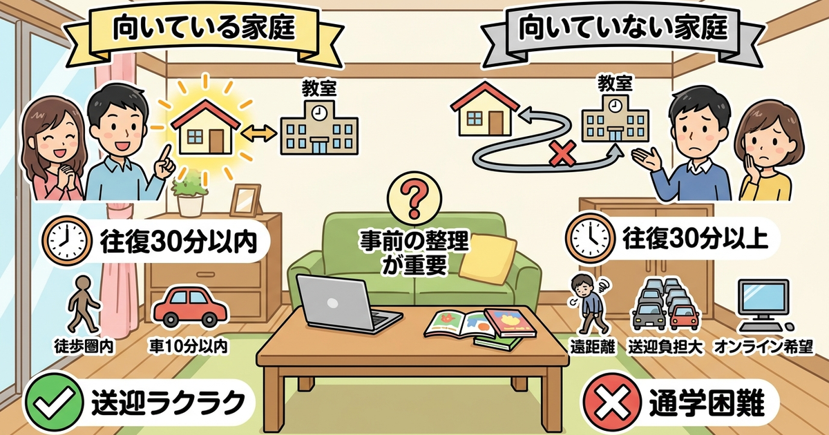 QUREOに向いている家庭・向いていない家庭を具体的に整理しておく