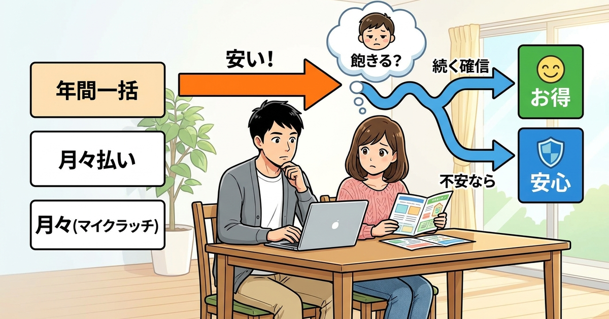 デジタネの料金体系で損をしない選び方