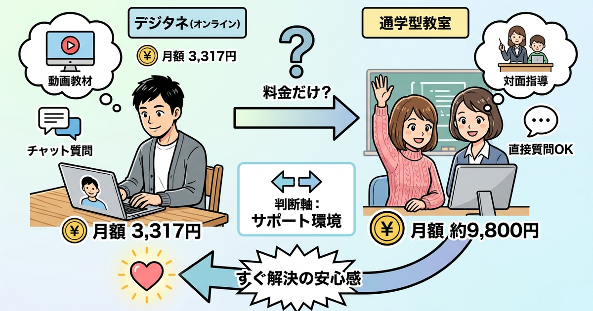 デジタネと他社を比較する際に見落としがちな判断軸
