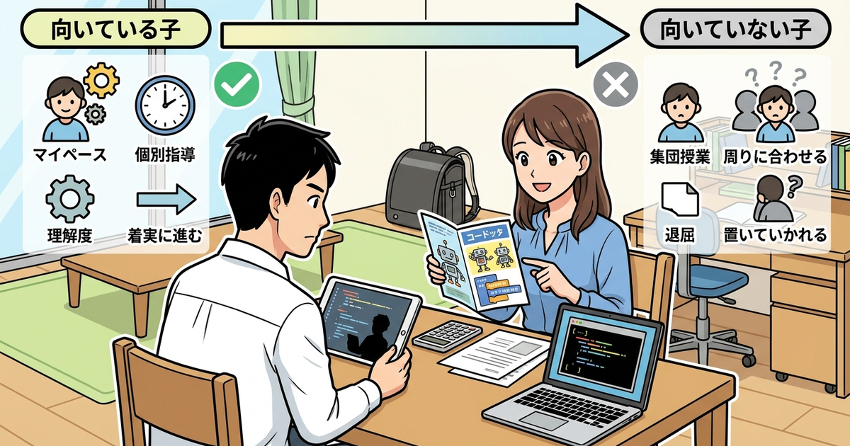 プログラミング教室Halloに向いている子ども・向いていない子どもを整理しておく