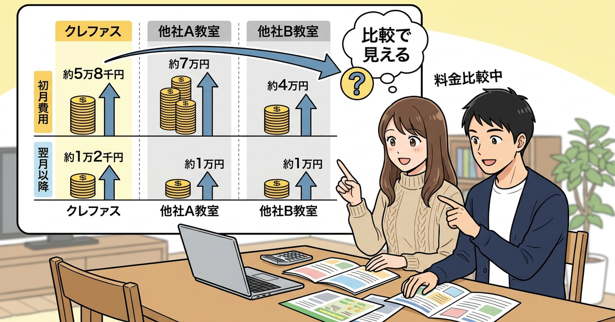 クレファスの料金は本当に高いのか、他のロボット教室と比較して見えてくること