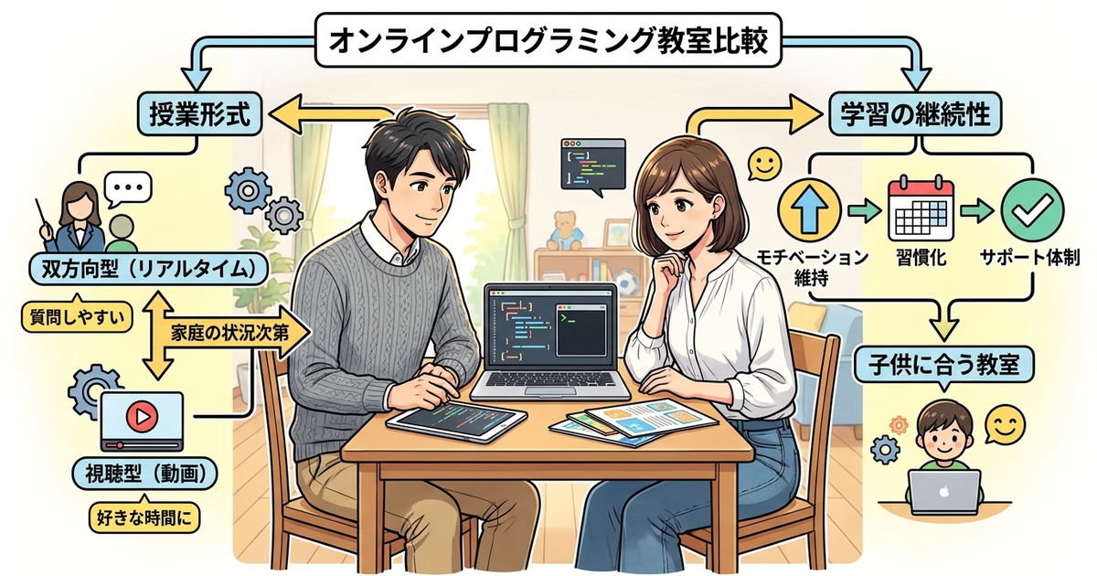 子供のオンラインプログラミング教室、比較すべき軸は「授業形式」と「学習の継続性」