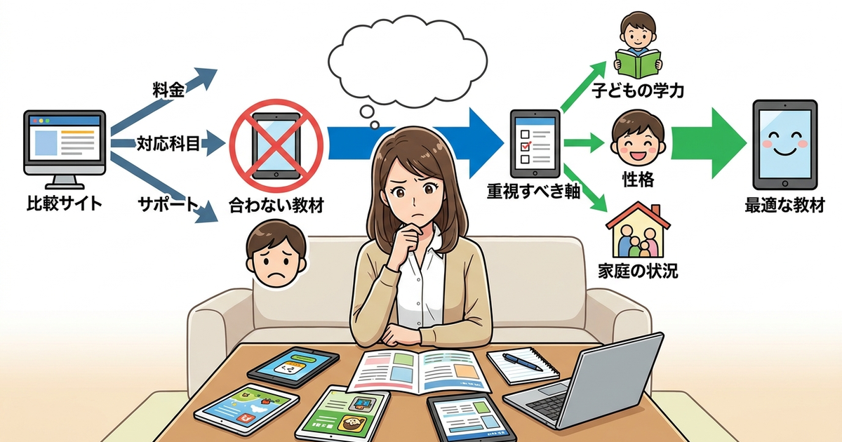 教材比較の軸を間違えると、子どもに合わないサービスを選んでしまう