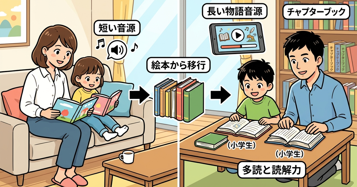 6歳以上のおうち英語かけ流し絵本、多読と読解力を支える音源選び