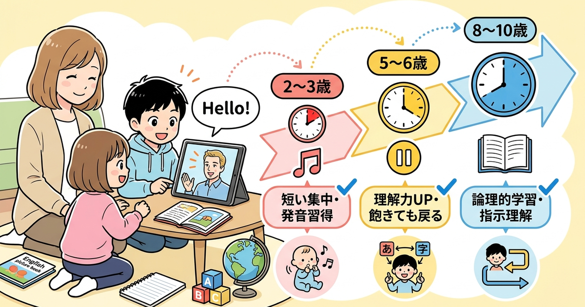 年齢別の集中力と効果の関係を整理しておく