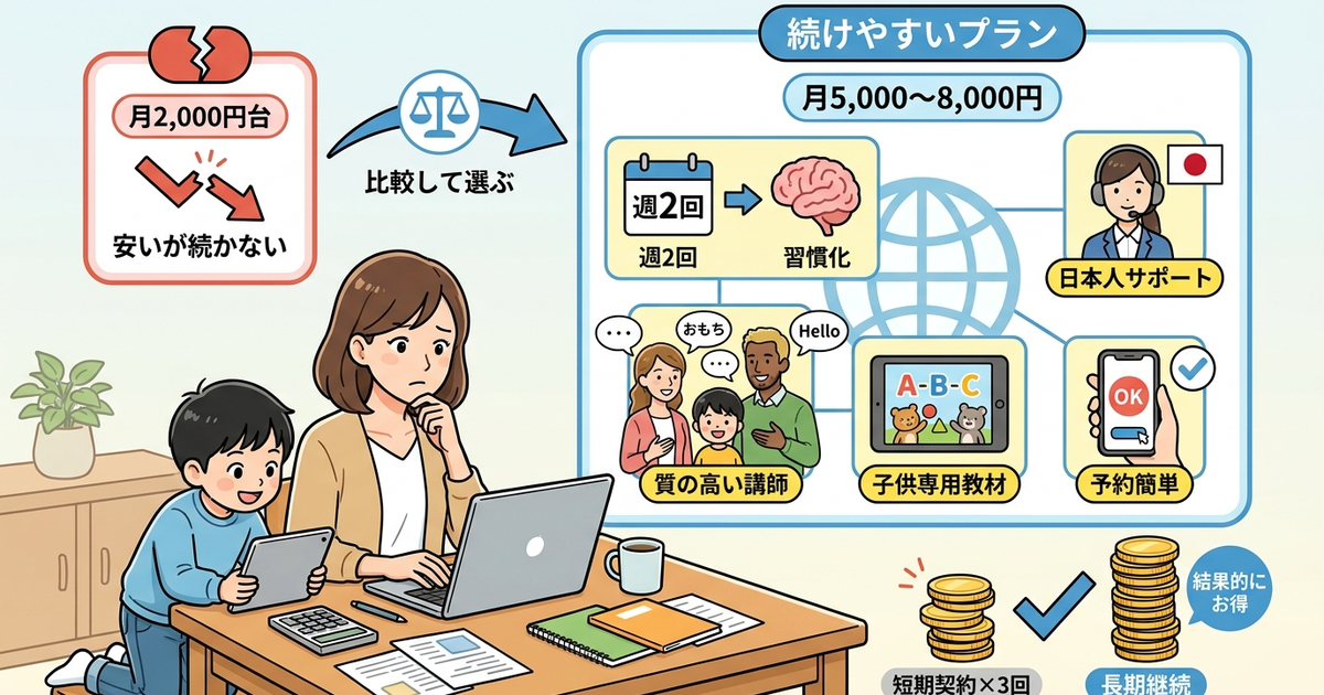 続けやすさで選ぶと料金相場は月5,000円〜8,000円に収まる