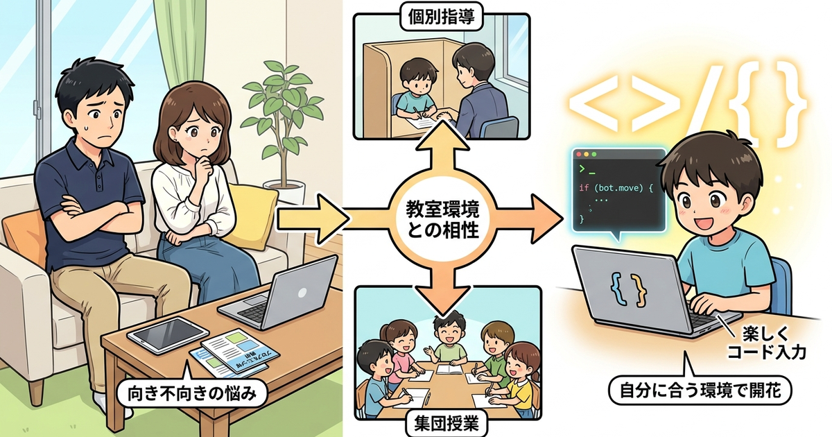 子供のプログラミング教室に向き不向きがあると言われる本当の理由