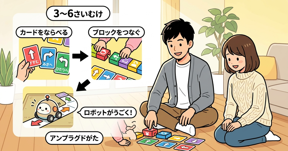 年齢・興味別に最適なプログラミングロボット玩具キットの組み合わせ