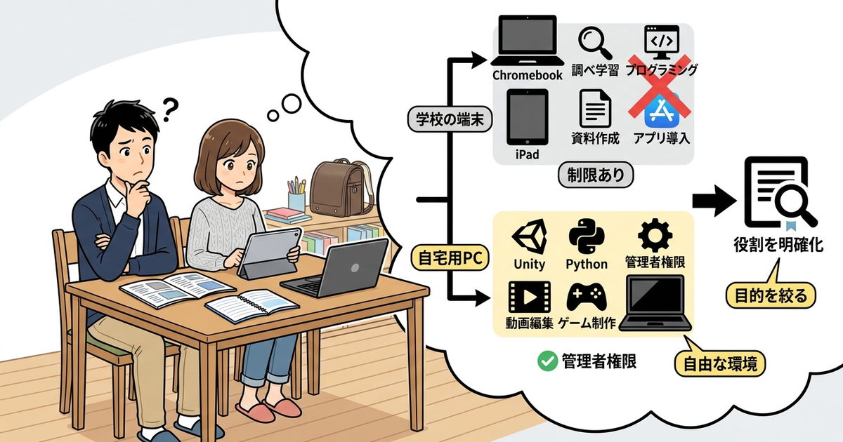 子どものプログラミング用パソコン選びで最初に決めるべき3つの前提