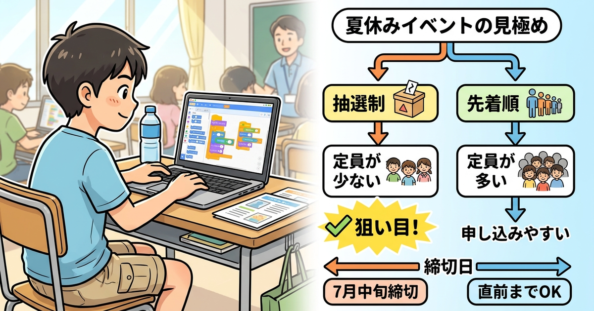 夏休みまでに申し込むべき体験イベントの見極め方