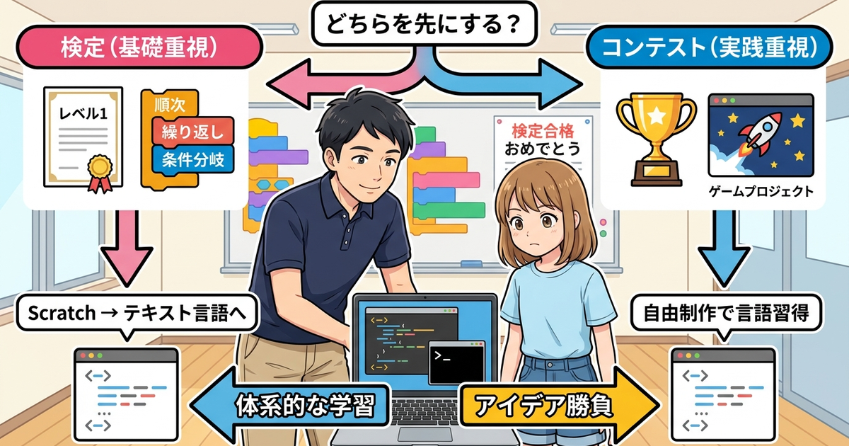 検定とコンテスト、どちらを先に挑戦するかで言語選びが変わる