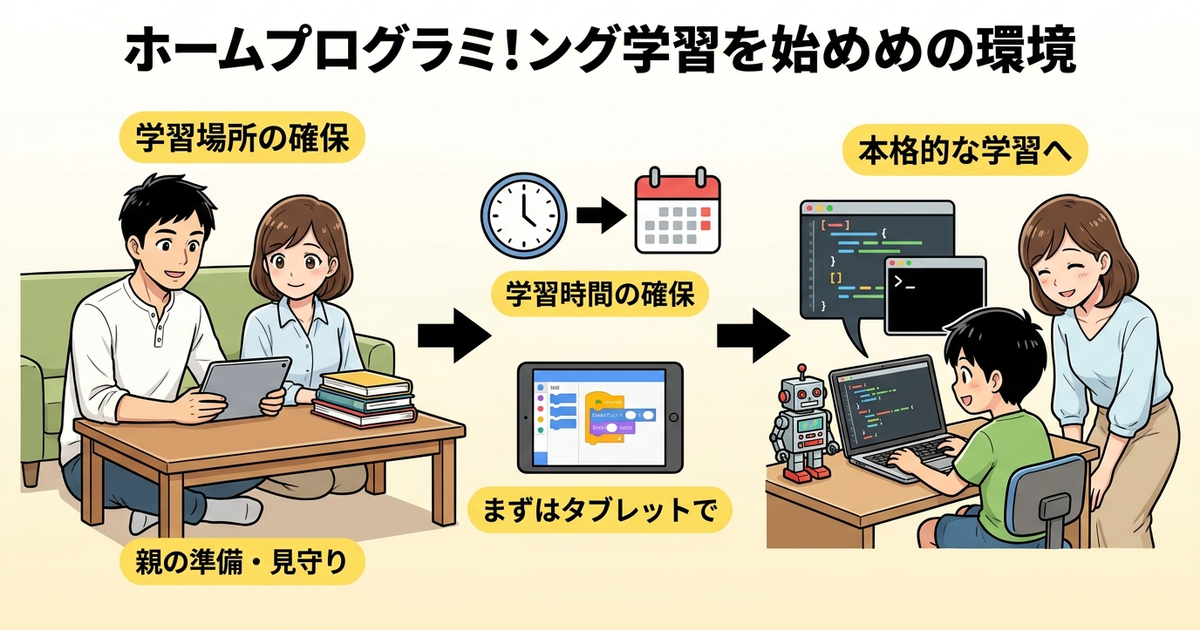 家庭学習でプログラミングを始める前に整えておくべき環境