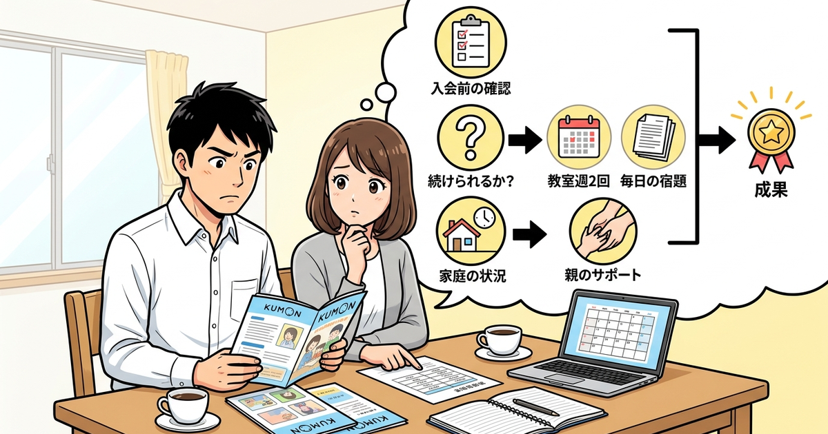 公文式で成果を出している家庭が入会前に確認していたこと