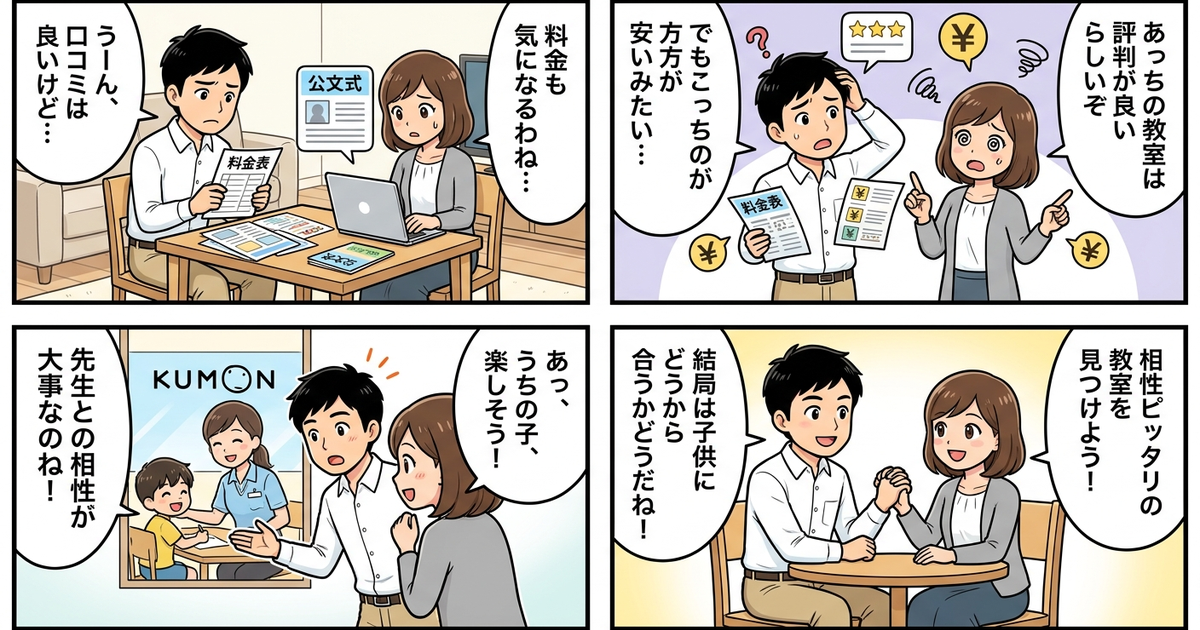 公文式 口コミ 料金の結論まとめ4コマ漫画
