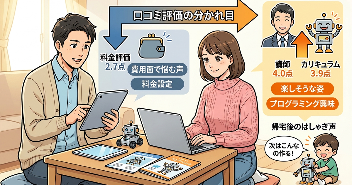 ロボ団の口コミから見えてくる評価の分かれ目