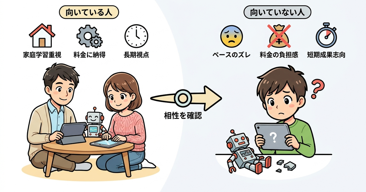 ロボ団が向いている人・向いていない人を整理しておく