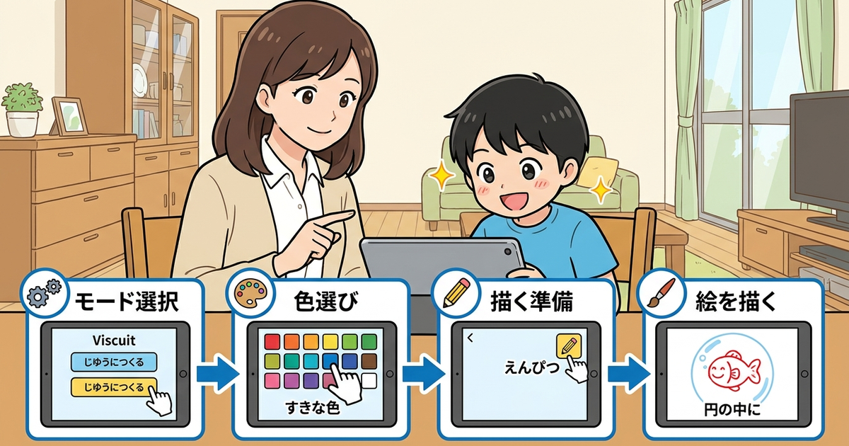 Viscuitで子供が最初に描く絵と動きの組み合わせ方