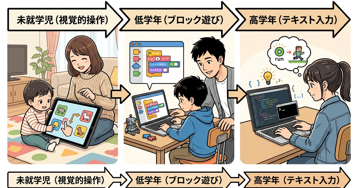 年齢別・無料プログラミング教材の比較一覧と選び方