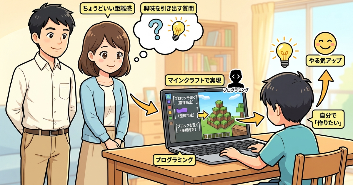 マイクラ教育版でのプログラミング学習を、家庭でサポートする親の関わり方