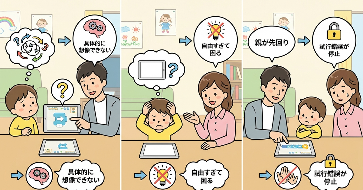 幼児や低学年がつまずく3つの場面とその原因