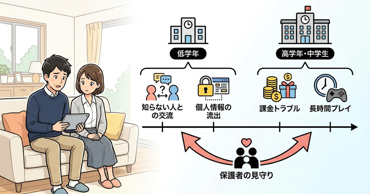何歳から始めたかで起こる子供のトラブルが変わってくる