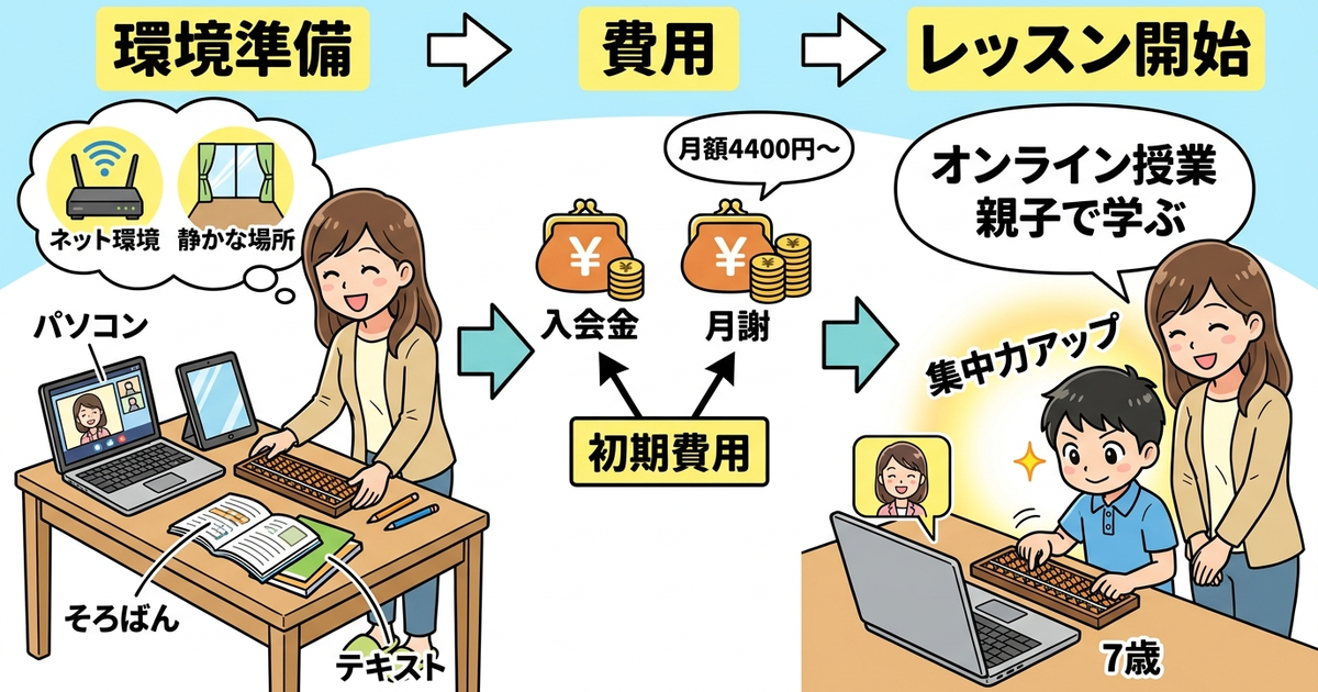 子供のそろばんのやり方をオンラインで教えるために必要な環境と費用