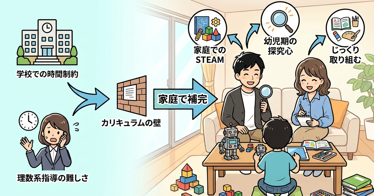 STEAM教育が家庭で必要とされている背景を整理しておく