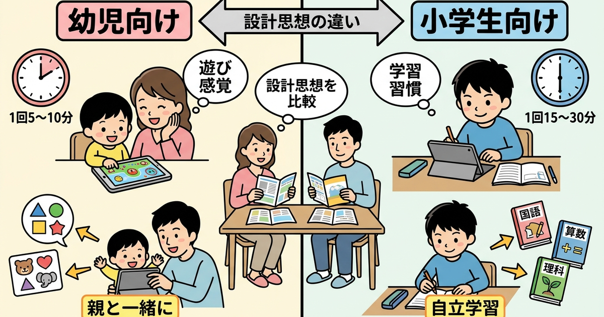 幼児向けと小学生向けの通信教育で決定的に異なる3つの設計思想
