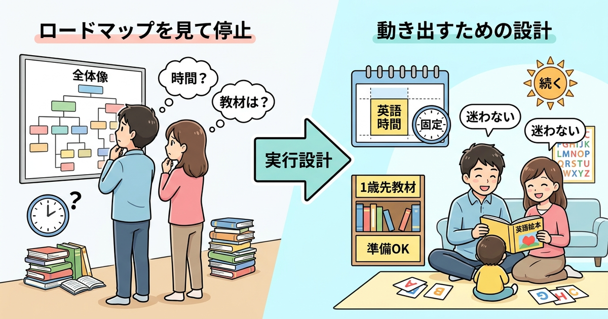 おうち英語ロードマップを「全体像」で終わらせず実行まで進める設計