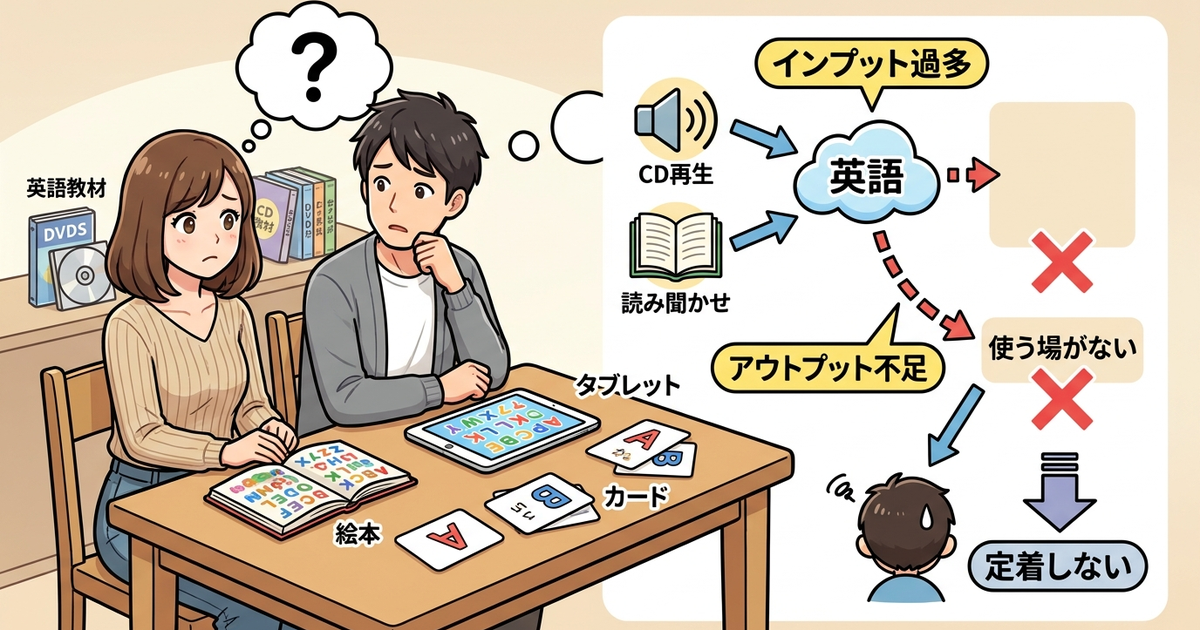 おうち英語で効果が出ない家庭に共通している環境設計の欠陥