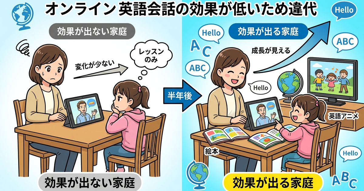 オンライン英会話で効果が出る子と出ない子の違いがわかる