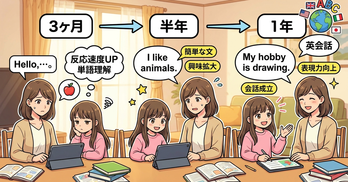オンライン英会話の効果を実感できるまでの期間と変化