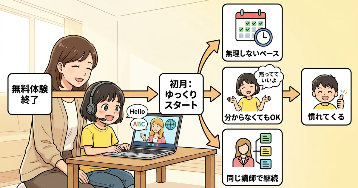 無料体験から始める子供のオンライン英会話、失敗しない初月の使い方