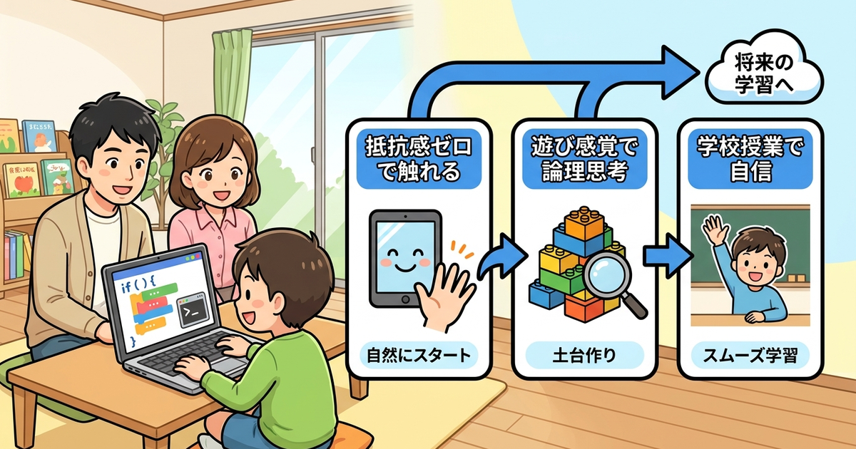 小学1〜2年生から習い事でプログラミングを始めると得られる3つの優位性