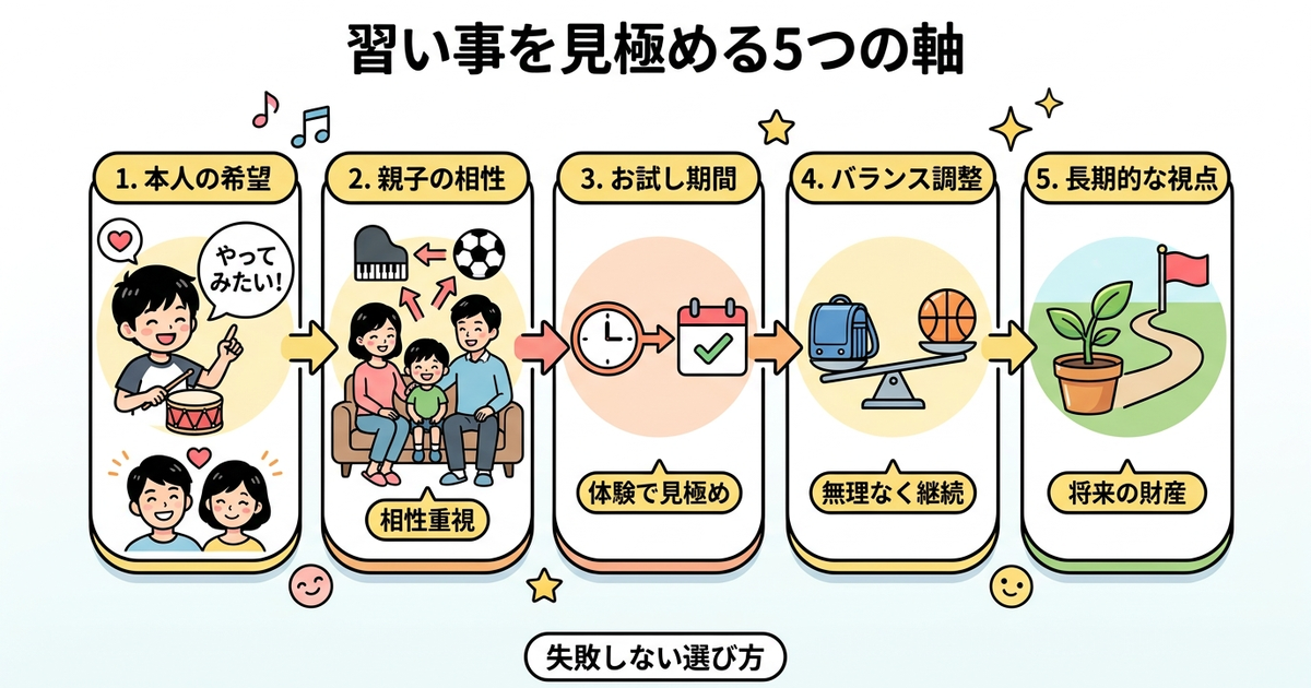 子供に合った習い事を見極める5つの判断軸