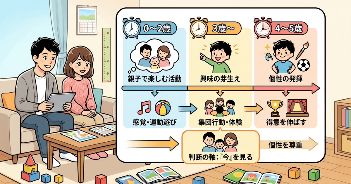 幼児の習い事はいつから始めるか、年齢別の判断軸を整理しておく