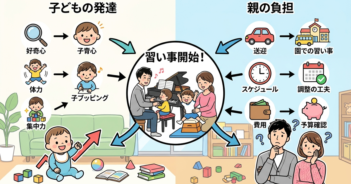 幼児の習い事をいつから始めるか、共働き家庭が確認しておくこと