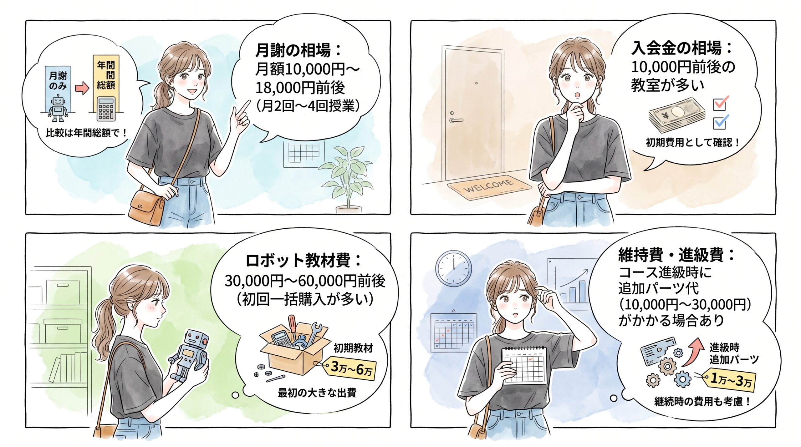 月謝・教材費などの年間費用と相場