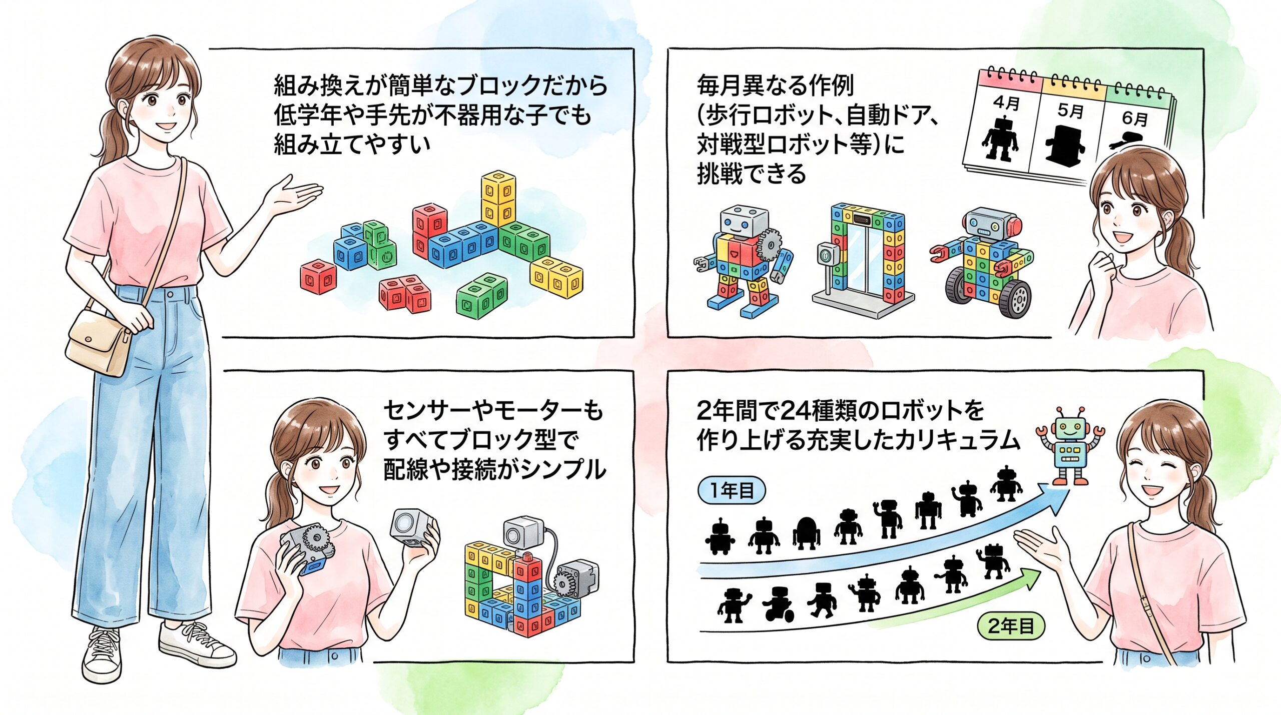 毎月新しいロボットを制作して思考力と問題解決力を育成